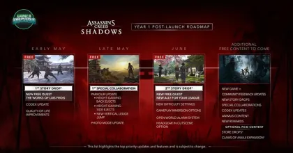 Ubisoft เผย Roadmap เนื้อหา Year 1 ของ Assassin's Creed Shadows อัปเดตฟรีเพียบ พร้อม DLC ใหม่