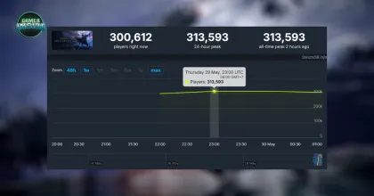 Elden Ring Nightreign เปิดตัวแรงบน Steam ยอดผู้เล่นพร้อมกันทะลุ 3 แสนคนในชั่วโมงแรก