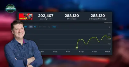 Borderlands 4 มียอดผู้เล่นพร้อมกันบน Steam สูงสุดเกือบ 300,000 แม้หลายคนเจอปัญหาประสิทธิภาพ