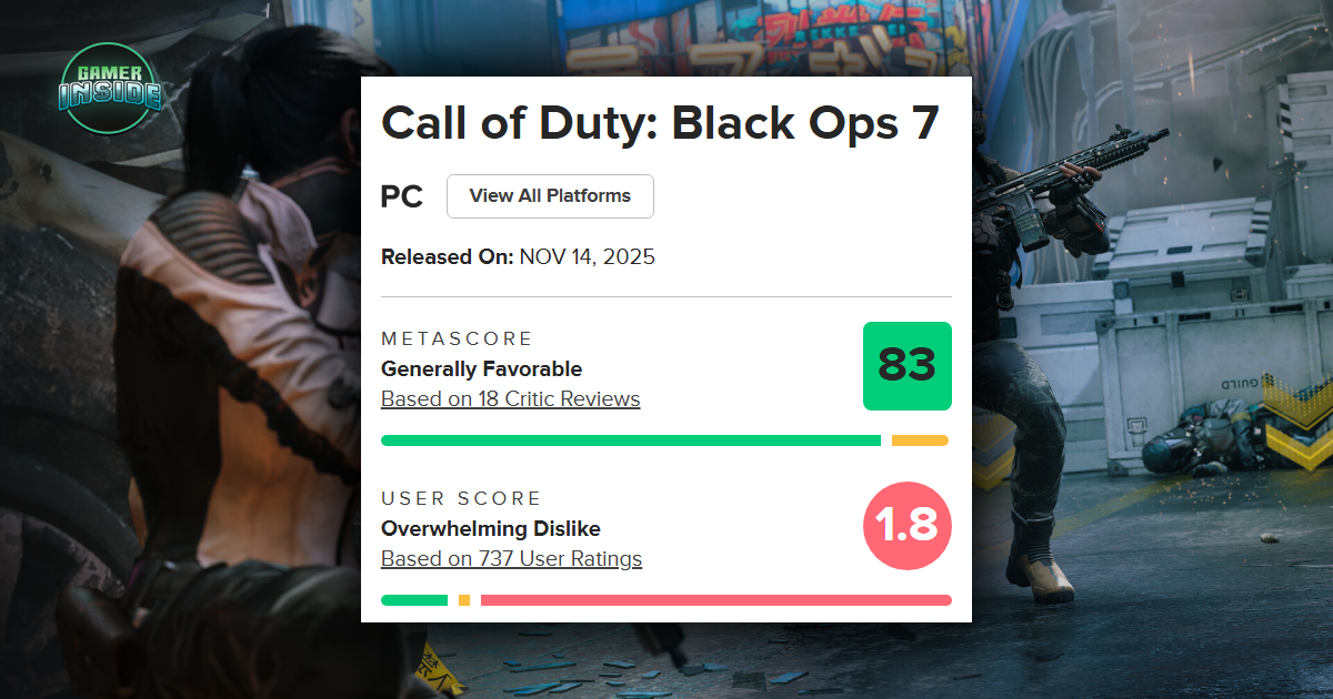 Black Ops 7 คะแนนฝั่งผู้เล่นร่วงต่ำสุดในประวัติศาสตร์ ถูกยกให้เป็นภาคที่แย่ที่สุดตลอดกาล