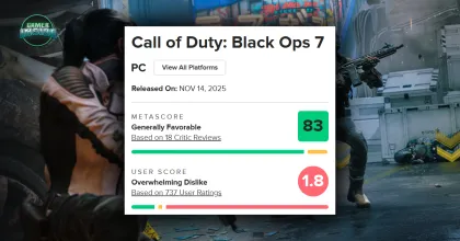 Black Ops 7 คะแนนฝั่งผู้เล่นร่วงต่ำสุดในประวัติศาสตร์ ถูกยกให้เป็นภาคที่แย่ที่สุดตลอดกาล