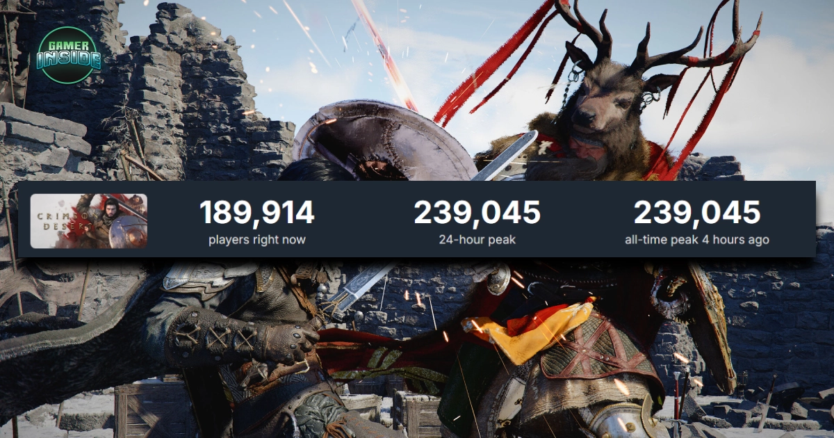 ผู้เล่นทะลักแต่หุ้นร่วง! Crimson Desert กวาดคนเล่นทะลุ 2 แสน ทว่ารีวิว Mixed บน Steam ทำหุ้นร่วง 29%