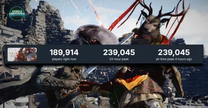 ผู้เล่นทะลักแต่หุ้นร่วง! Crimson Desert กวาดคนเล่นทะลุ 2 แสน ทว่ารีวิว Mixed บน Steam ทำหุ้นร่วง 29%