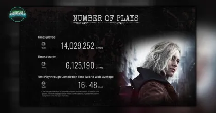 Capcom ชวนผู้เล่น Resident Evil Requiem เทียบสถิติการเล่นทั่วโลกผ่าน Resident Evil Net