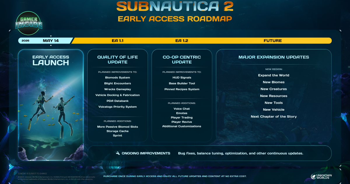 กางแผนที่เดินหน้า! ทีมสร้าง Subnautica 2 เผยโร้ดแมปช่วง Early Access เตรียมส่งอัปเดตแรกปรับปรุง QoL