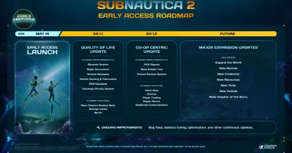 กางแผนที่เดินหน้า! ทีมสร้าง Subnautica 2 เผยโร้ดแมปช่วง Early Access เตรียมส่งอัปเดตแรกปรับปรุง QoL
