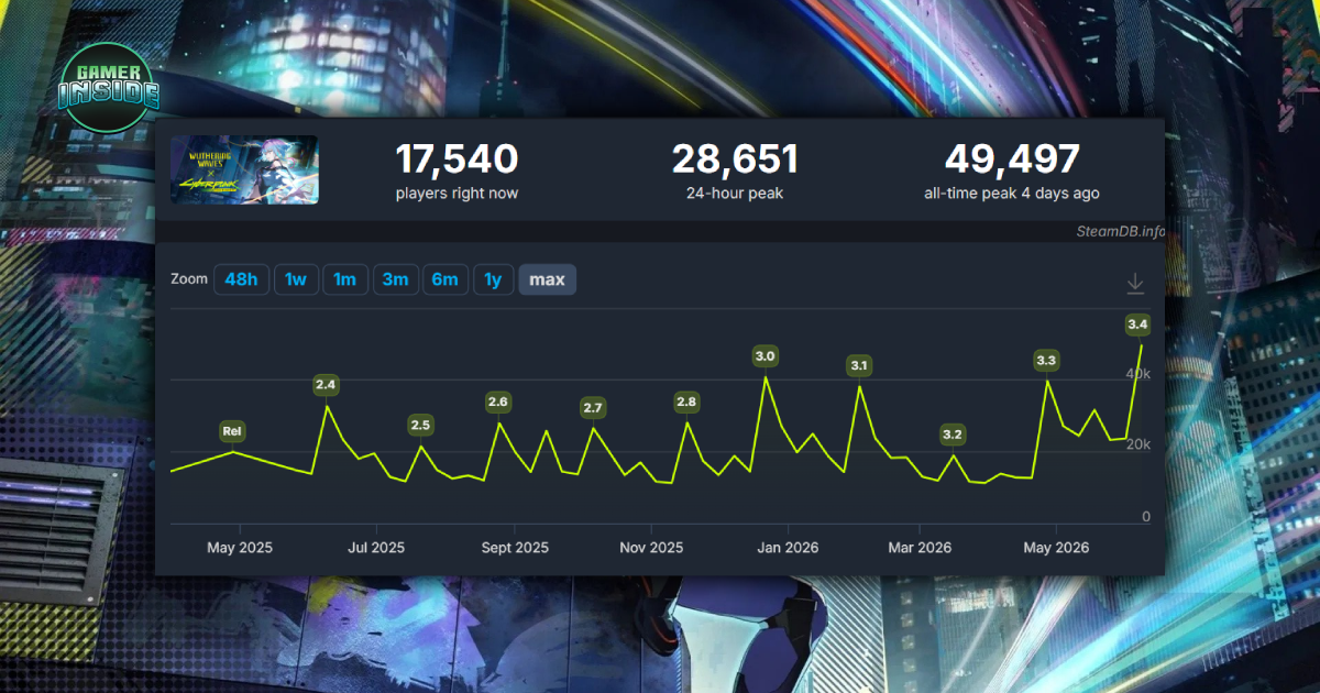 Wuthering Waves สร้างสถิติใหม่บน Steam หลังดึง Lucy&Rebecca จาก Cyberpunk: Edgerunner เข้าสู่เกม