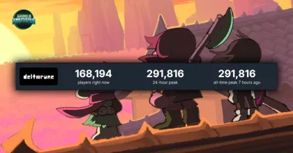 แรงฉุดไม่อยู่! Deltarune Chapter 5 ทำลายสถิติจำนวนผู้เล่นพร้อมกันสูงสุดบน Steam เฉียด 3 แสนคน