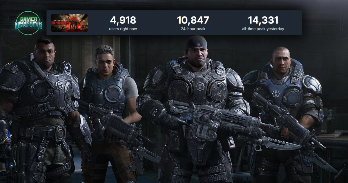 แรงเกินต้าน! Gears of War: E-Day ทุบสถิติผู้เล่นสูงสุดบน Steam ช่วง Open Beta